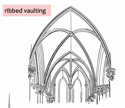 <p>Ribbed vaulting</p>