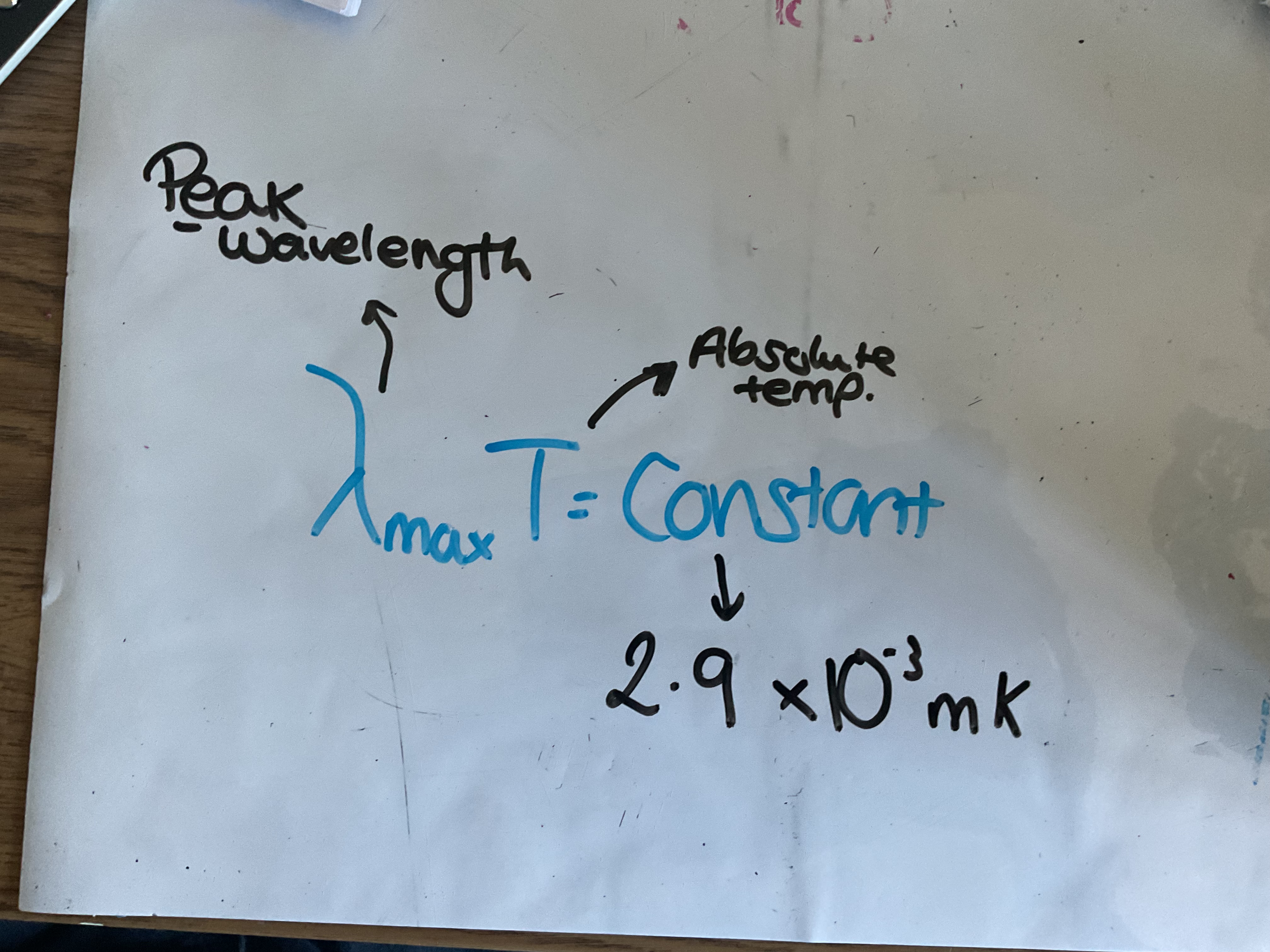 <p>Peak wavelength of emitted radiation is inversely proportional to absolute temperature of the object. The peak wavelength is the wavelength of light released maximum intensity </p><p>units metre Kelvin mK</p>