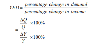 <p>measures the <mark>responsiveness of demand to a change in income</mark>, ceteris paribus</p>