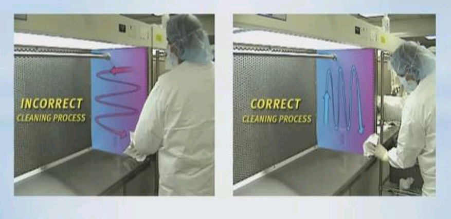 <p>True or false</p><ul><li><p>Before use, all interior working surfaces of the laminar flow hood should be: Cleaned back to front away from hepa filter</p></li></ul><p></p>