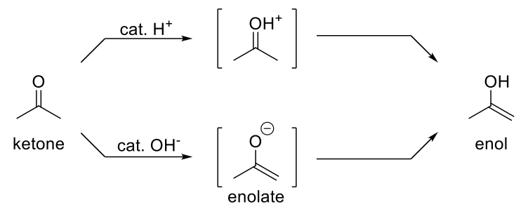 <p>Basic Keto-Enol Tautomerization</p>