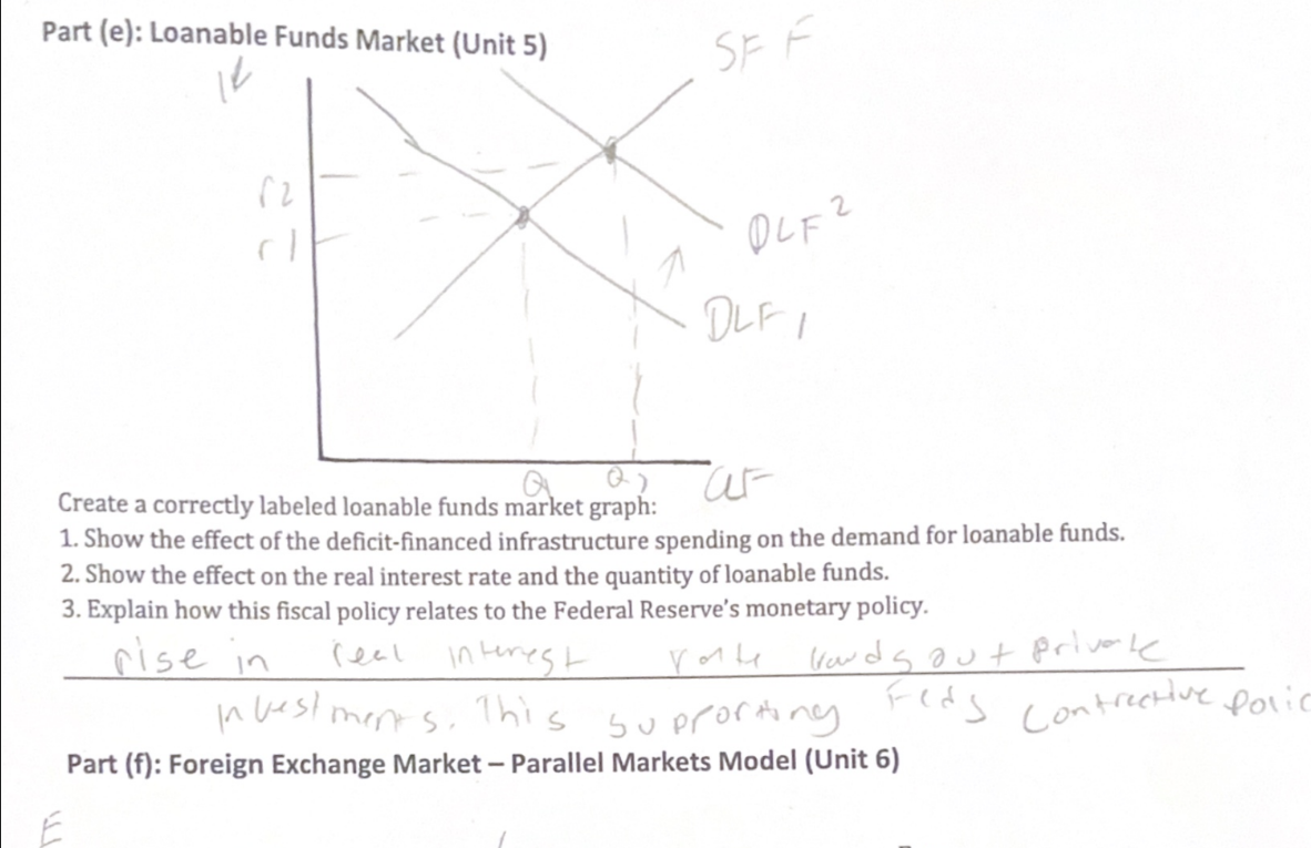 <p>Real interest rates</p>