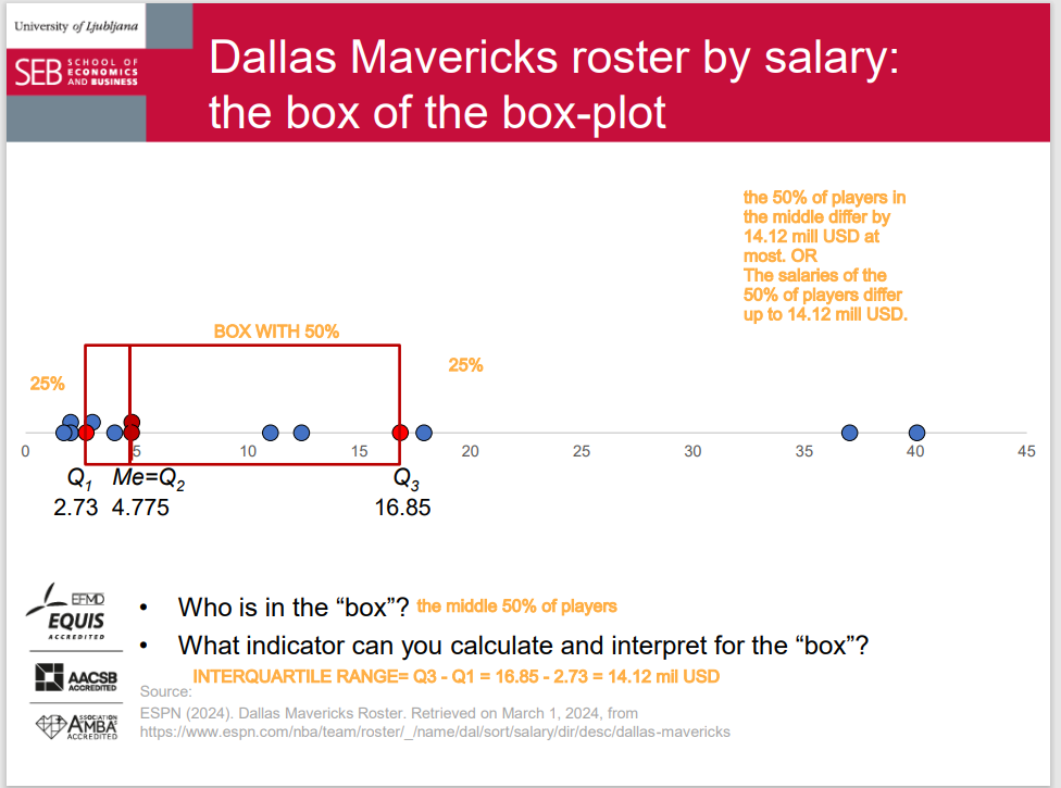 <p>A visual presentation of the five-number summary: boxplot, also known as box-and-whisker diagram or plot. • May be drawn horizontally or vertically.</p><p>The box in a box plot represents the middle 50% of the data. It starts at the first quartile (Q1) and ends at the third quartile (Q3). This area of the box plot shows where the majority of the data lies.</p><p>indicator that we can calculate and interpret for the box is interquartile range.</p>