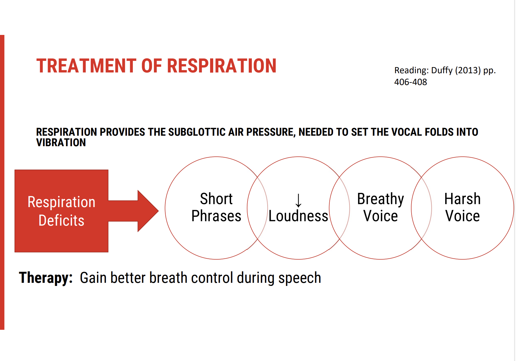 <p><span><strong>Context</strong></span></p><p>The focus is on addressing respiration deficits when they negatively affect speech aspects like phrase length or intelligibility. Key symptoms include:</p><ul><li><p><span><strong>Short phrases</strong>: The person may struggle to complete sentences or thoughts.</span></p></li><li><p><span><strong>Frequent breath breaks</strong>: Regularly running out of breath during speech.</span></p></li><li><p><span><strong>Reduced loudness</strong>: Difficulty producing strong, clear speech sounds.</span></p></li><li><p><span><strong>Breath voice or harsh-sounding voice</strong>: The voice may sound weak or strained.</span></p></li></ul><p>&nbsp;</p><p><span><strong>Treatment Considerations</strong></span></p><p>When respiration deficits impact communication, therapy should focus on improving breath control, strengthening respiratory muscles, and optimizing airflow for speech production. This might involve:</p><ul><li><p><span><strong>Breathing exercises</strong>: To increase control over exhalation and improve phrase length.</span></p></li><li><p><span><strong>Postural adjustments</strong>: Improving posture for optimal lung expansion and air support.</span></p></li><li><p><span><strong>Inspiratory muscle training</strong>: To enhance breath support for louder and more sustained speech.</span></p></li><li><p><span><strong>Voice therapy</strong>: To address breathiness or harsh voice quality, improving resonance and strength.</span></p></li></ul><p></p>