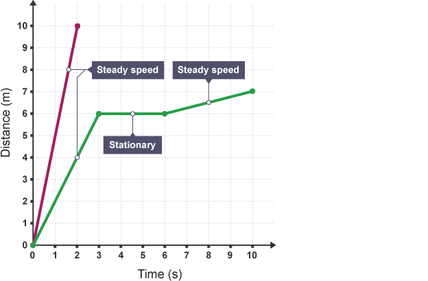 <p>Speed</p>