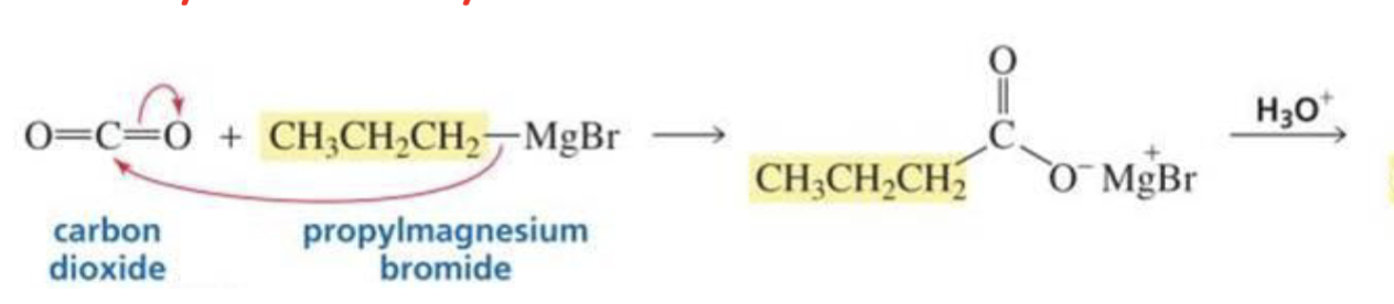 <p>What is formed with:</p><p>CO<sub>2</sub> + Grignard</p>