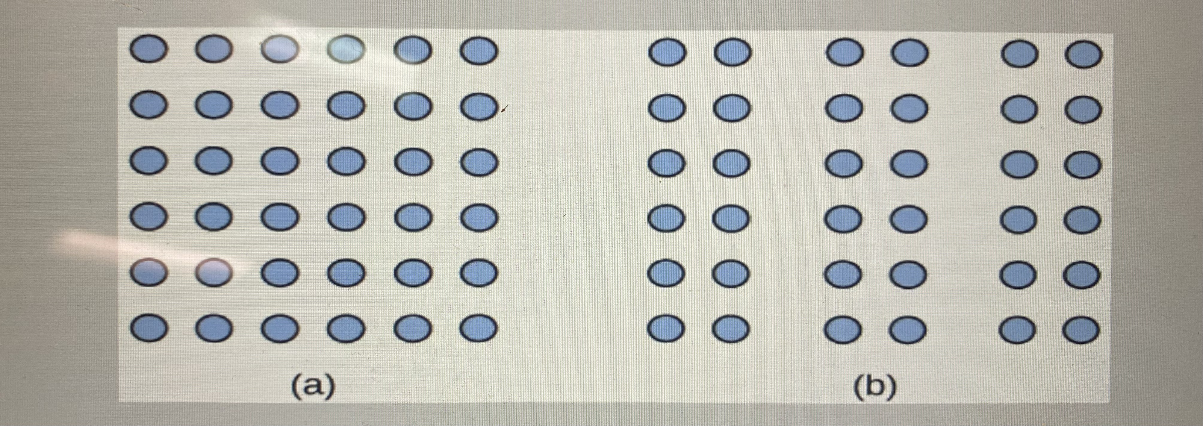 <p>that you see one block of dots on the left side and three columns on the right side</p>