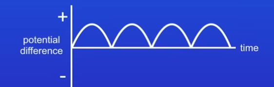 <p>Which graph does this belong to</p>