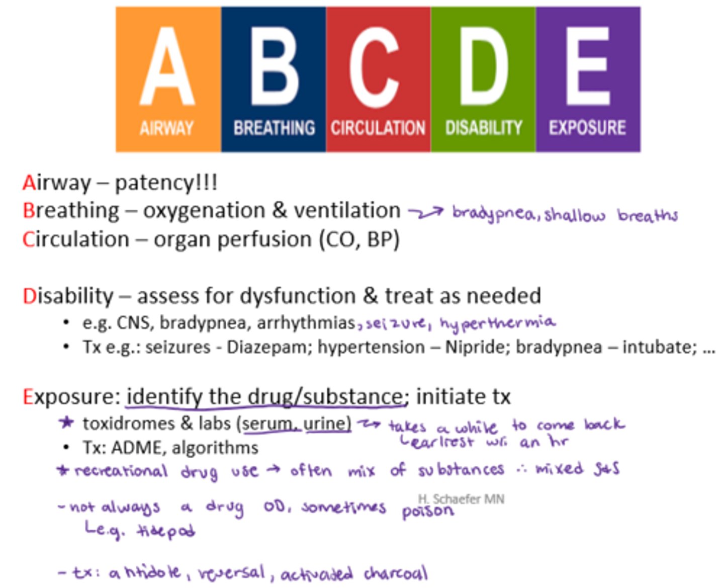 <p>Airway - patency!!!</p><p>Breathing - oxygenation &amp; ventilation</p><p>Circulation - organ perfusion (CO, BP)</p><p>Disability - assess for dysfunction &amp; treat as needed (eg. CNS, bradypnea, arrhythmias)</p><p>Exposure: identify the drug/substance; initiate tx</p>