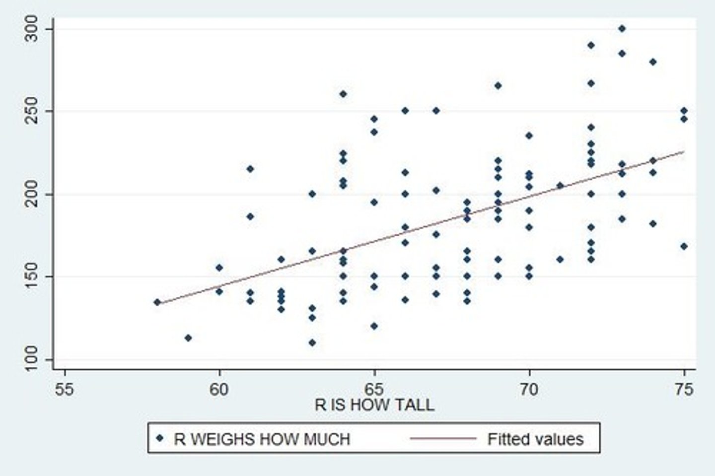 <p>Social roles associated with being male or female.</p>