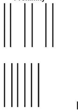 <p><span style="font-family: Comfortaa, cursive">how we organize and group things based on how close they are from oneanother. </span></p>