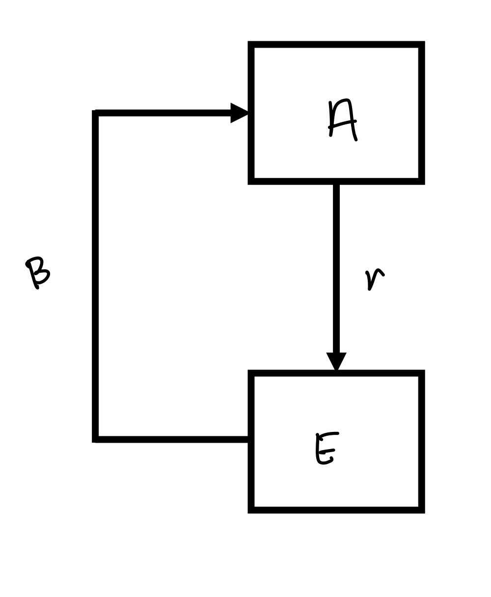 <p>r= per capita reproductive rate </p><p>rA= net reproductive rate </p><p>β= per capita transmission rate </p><ul><li><p>chances the egg will actually get ingested + develop into an adult</p></li></ul><p></p>