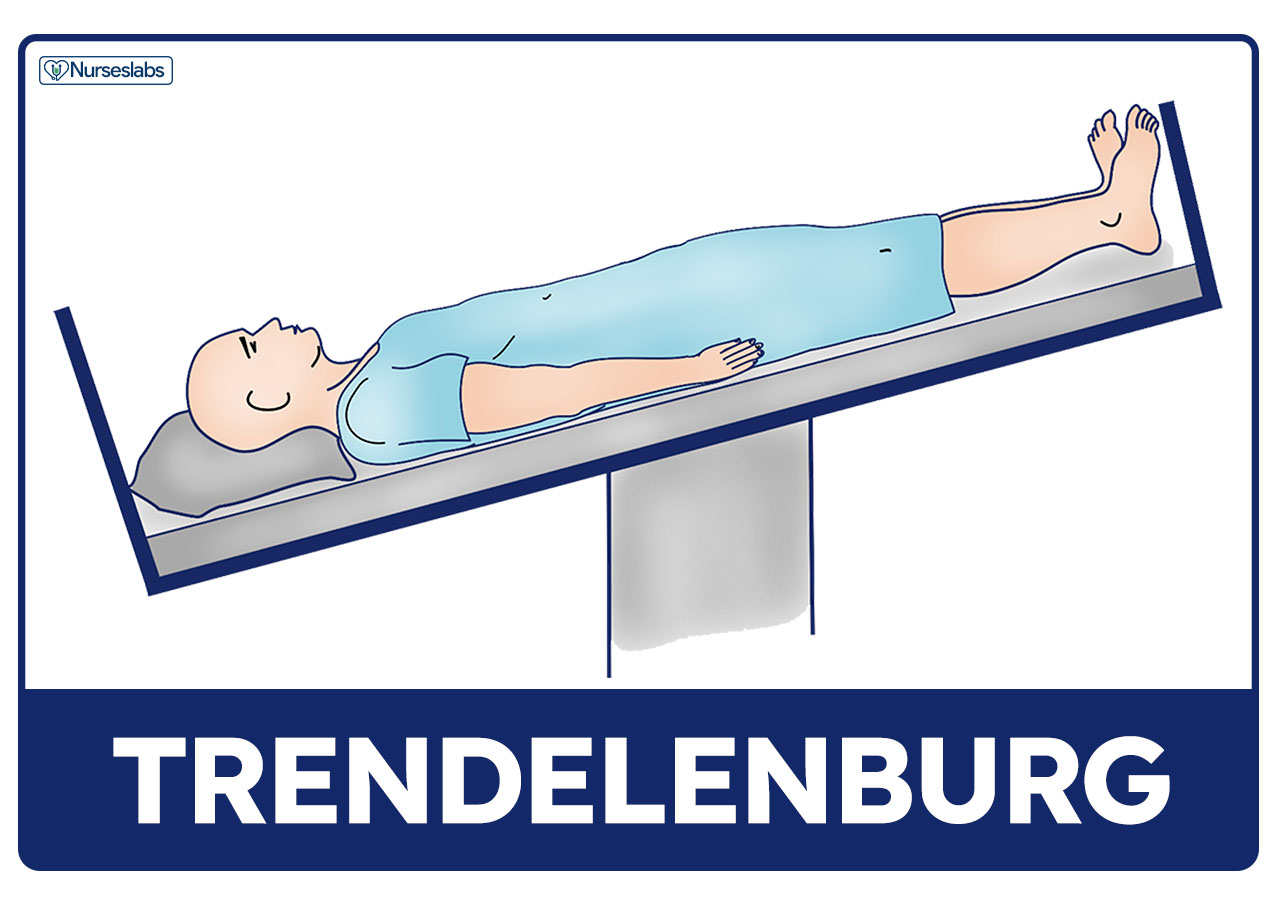 <p>HOB is low; FOB is raised→ venous return</p>