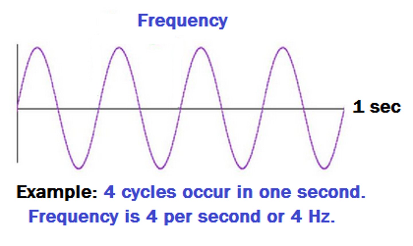 <p>Number of certain events that occurred in a specific duration example how many waves occur in a second</p>