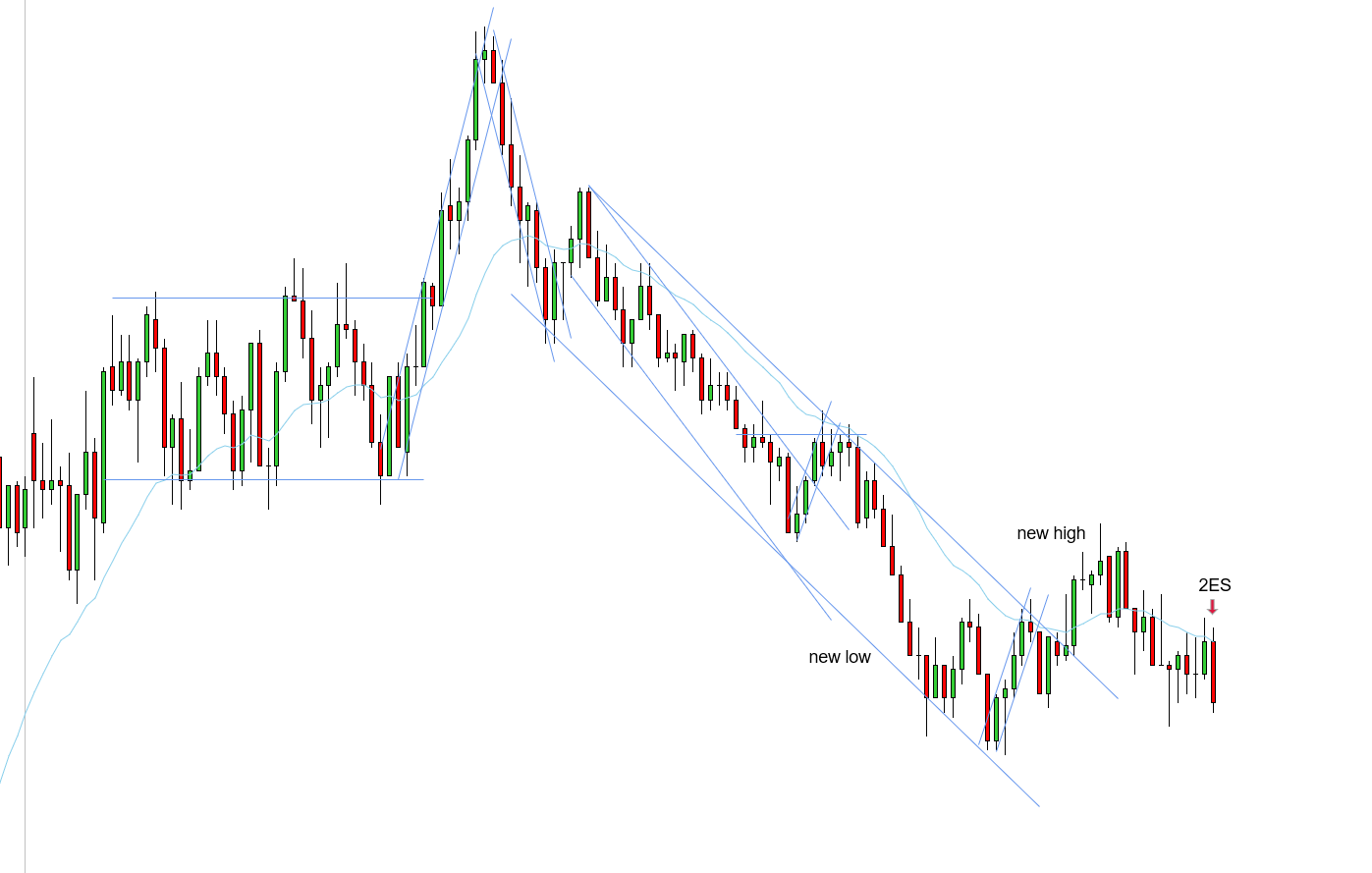 <p>2ES - 10/31/2025 (2)</p>