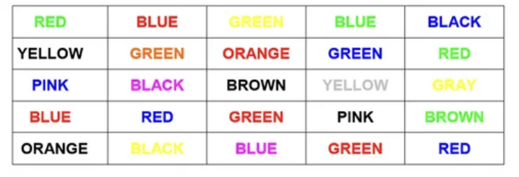 <p>Stroop tests - takes longer for schizophrenics </p>