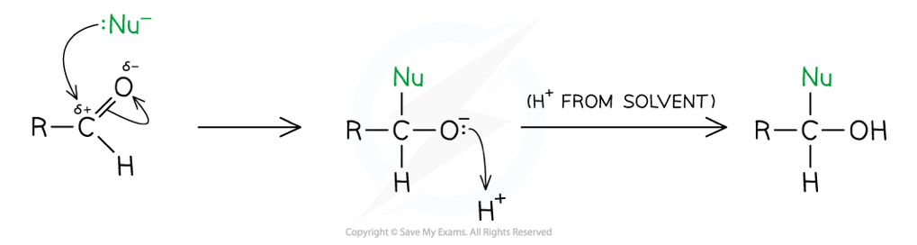 <p>Nucleophilic addition, leaves a primary hydroxy group</p>