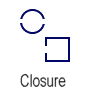 <p>Closure </p>