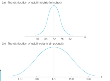<p>Different variables within the same sample may have different variability and tells us how much spread or dispersion (variability) there is in a data set.</p>
