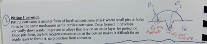 <ul><li><p>pitting corrosion is another form of localised corrosion attack where small pits or holes form by the same mechanism as for crevice corrosion</p></li><li><p>once formed, it develops vertically downwards</p></li><li><p>important in alloys that rely on an oxide layer for protection</p></li><li><p>once pits form, the low oxygen concentration at the bottom makes it difficult for an oxygen layer to form, i.e. no protection from corrosion</p></li></ul><p></p>