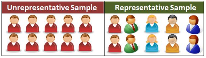 <p>a group of people randomly selected from a larger population,  that accurately represents the characteristics of a larger population. </p>