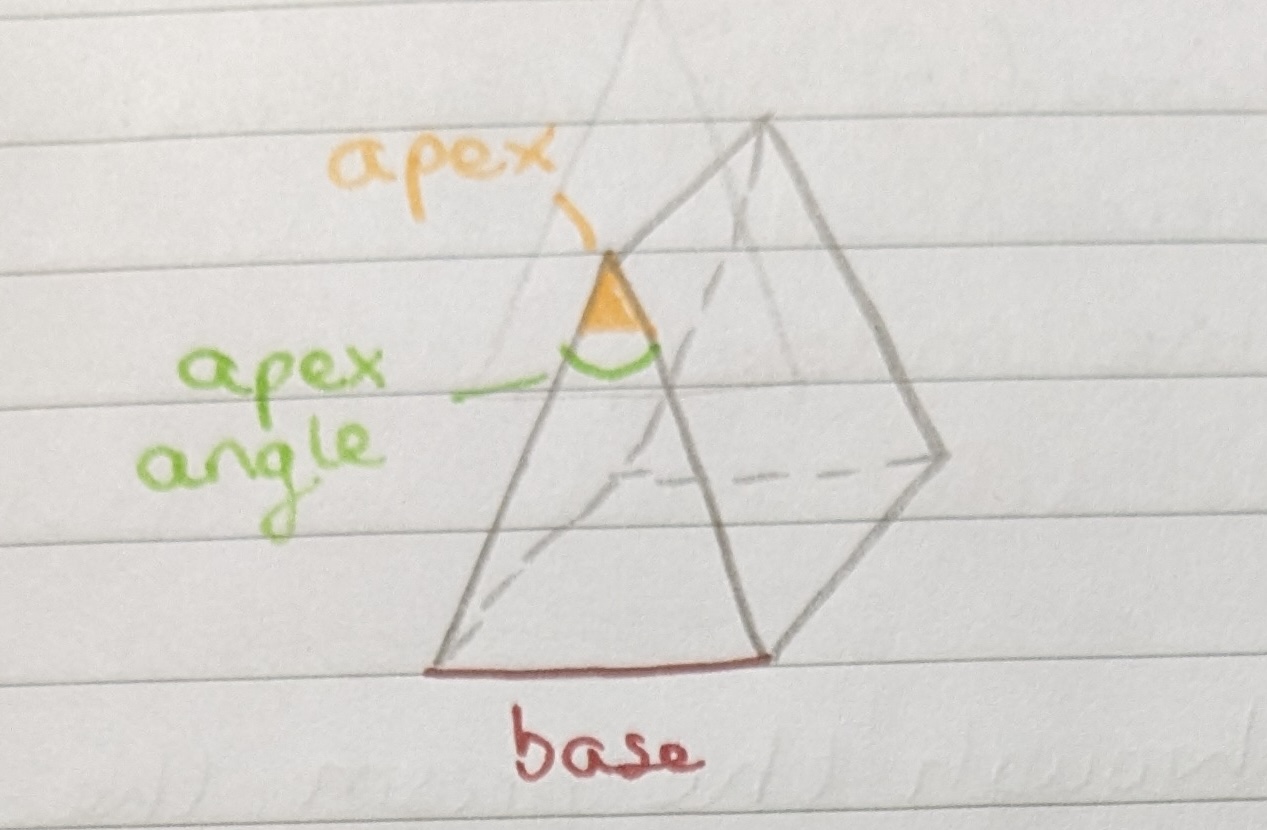 <p>Two flat, polished, refracting surfaces placed at an angle to each other. Light is bent from the apex of the prism towards its base. The strength of a prism is measured in prism dioptres ^. </p>