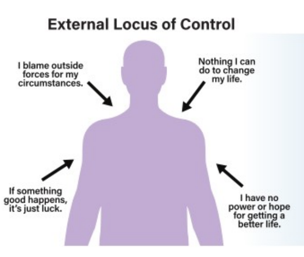 <p>believe that they have little to no control over their lives</p>