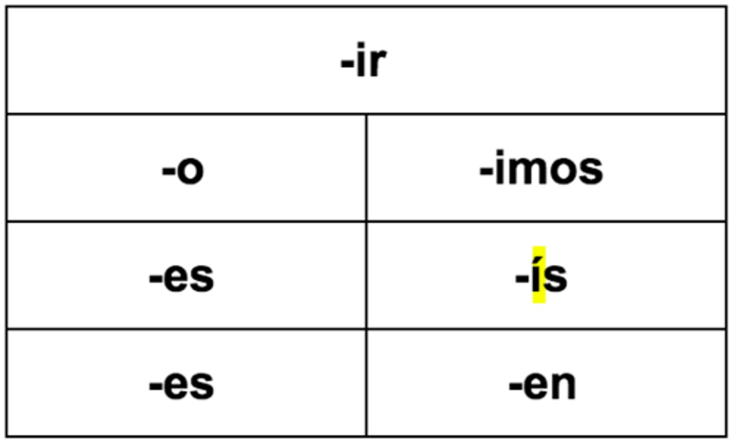 <p>o, es, e, imos, en</p>