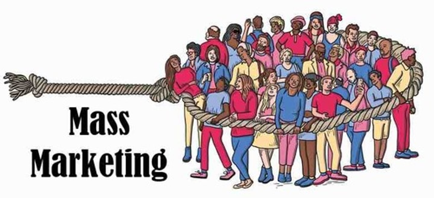 <p>Higher level of competition,</p><p>Products are standardised,</p><p>Require high levels of promotion ❌</p>