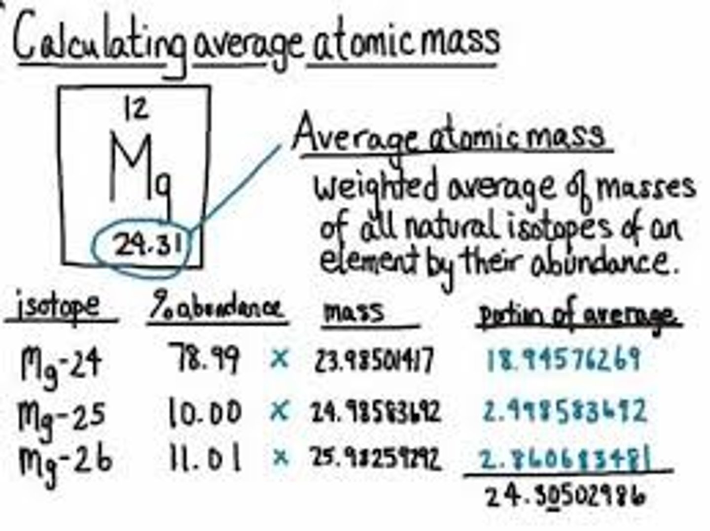 <p>Naturally occurring isotopes</p>