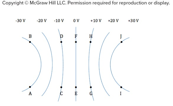 <p><span>Equipotential lines for a certain electric field are shown. Rank, in descending order, according to the change in electrical potential energy, Δ</span><em>U</em><span>, that occurs when a positive point charge is moved between the points indicated. Put the path for which the most positive Δ</span><em>U</em><span> occurs at the top of the list and the path for which the most negative Δ</span><em>U</em><span> occurs at the bottom of the list. </span></p>