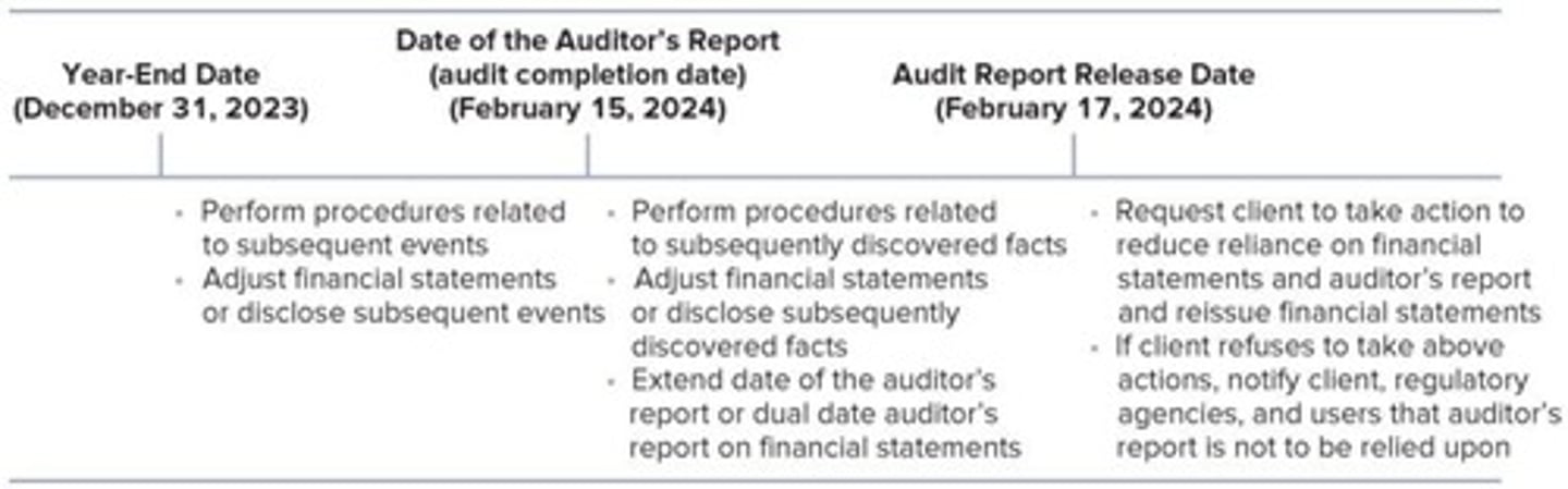 <p>It marks the end of the audit process and the point at which certain responsibilities arise for auditors.</p>
