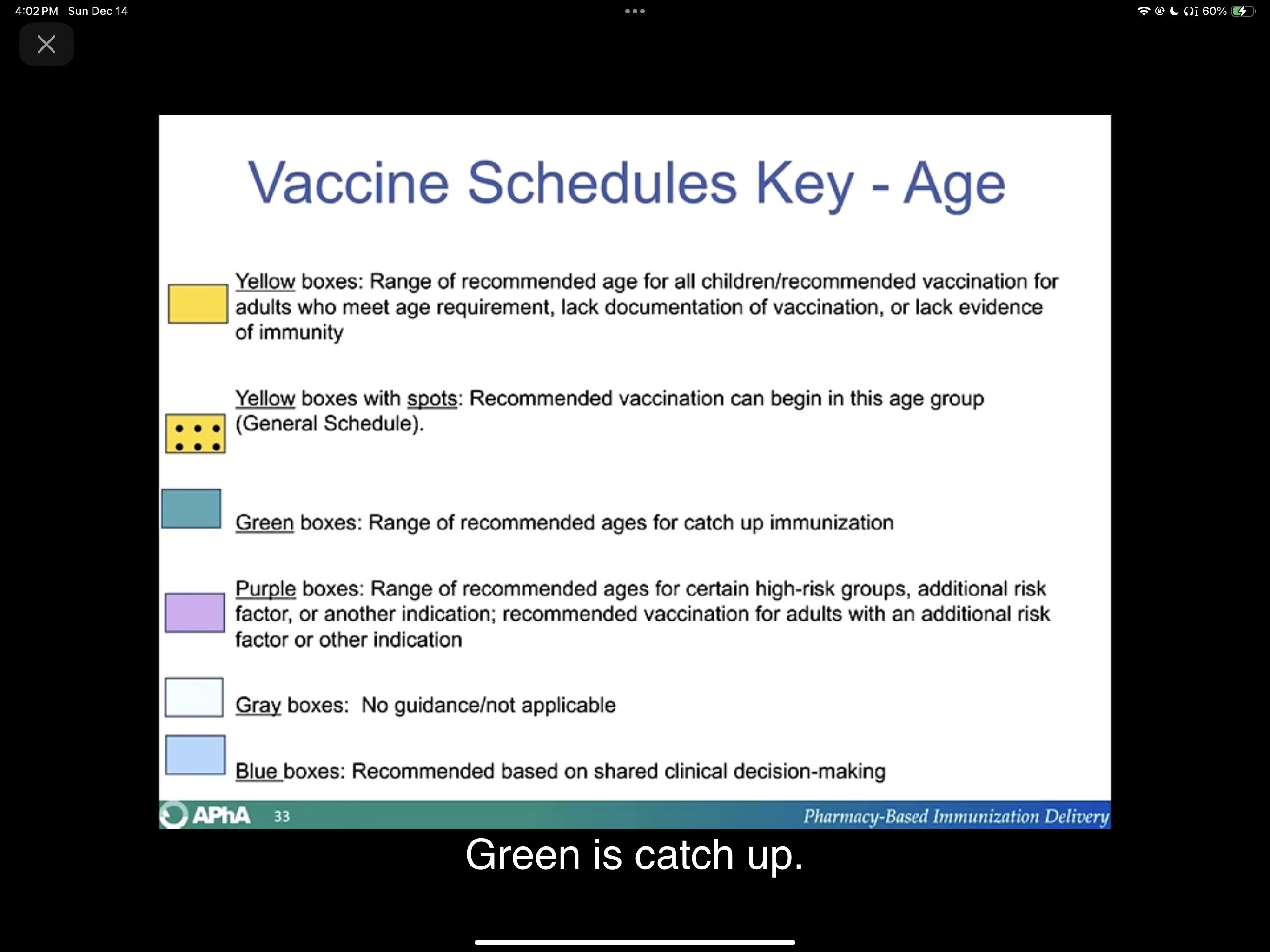 <p>Same as yellow box (yes for everyone) but after discussion</p>
