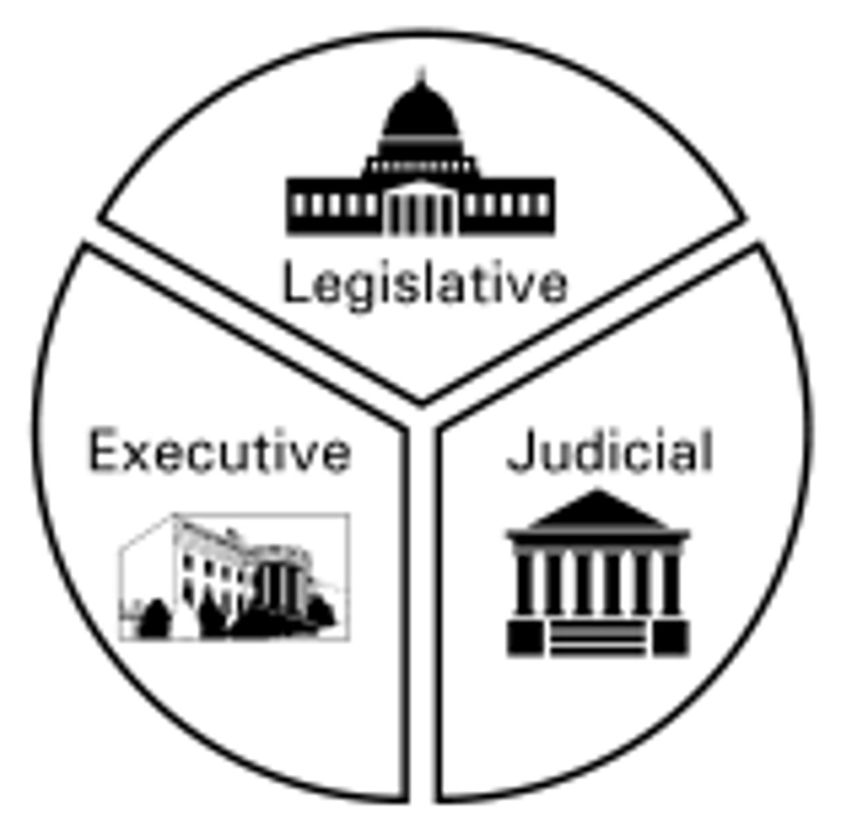 <p>Legislative, Executive, and Judicial; created to prevent one person from gaining complete control of the government.</p>