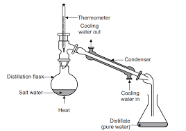 <p>How does distillation separate mixtures?</p>