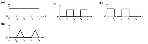 <p>A figure of a dancer on a music box moves counterclockwise at constant speed around the path shown above. The path is such that the lengths of its segments, PQ, QR, RS, and SP, are equal. Arcs QR and SP are semicircles. Which of the following best represents the magnitude of the dancer's acceleration as a function of time t during one trip around the path, beginning at point P?</p>