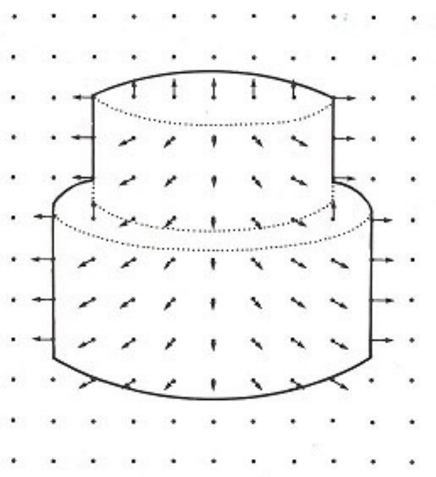 <p>starts with raw data and builds around that to create a perception of the object</p>