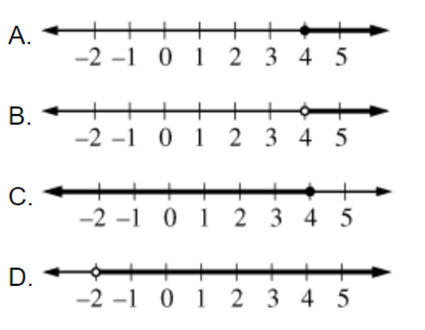 <p>-(1/2)x−6&gt;4−3x</p><p>Which of the following is the graph of the solutions to the inequality shown?</p>