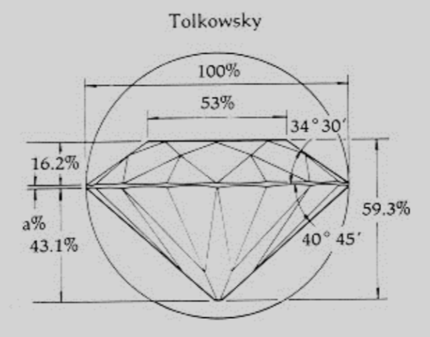 <p>American cut</p>