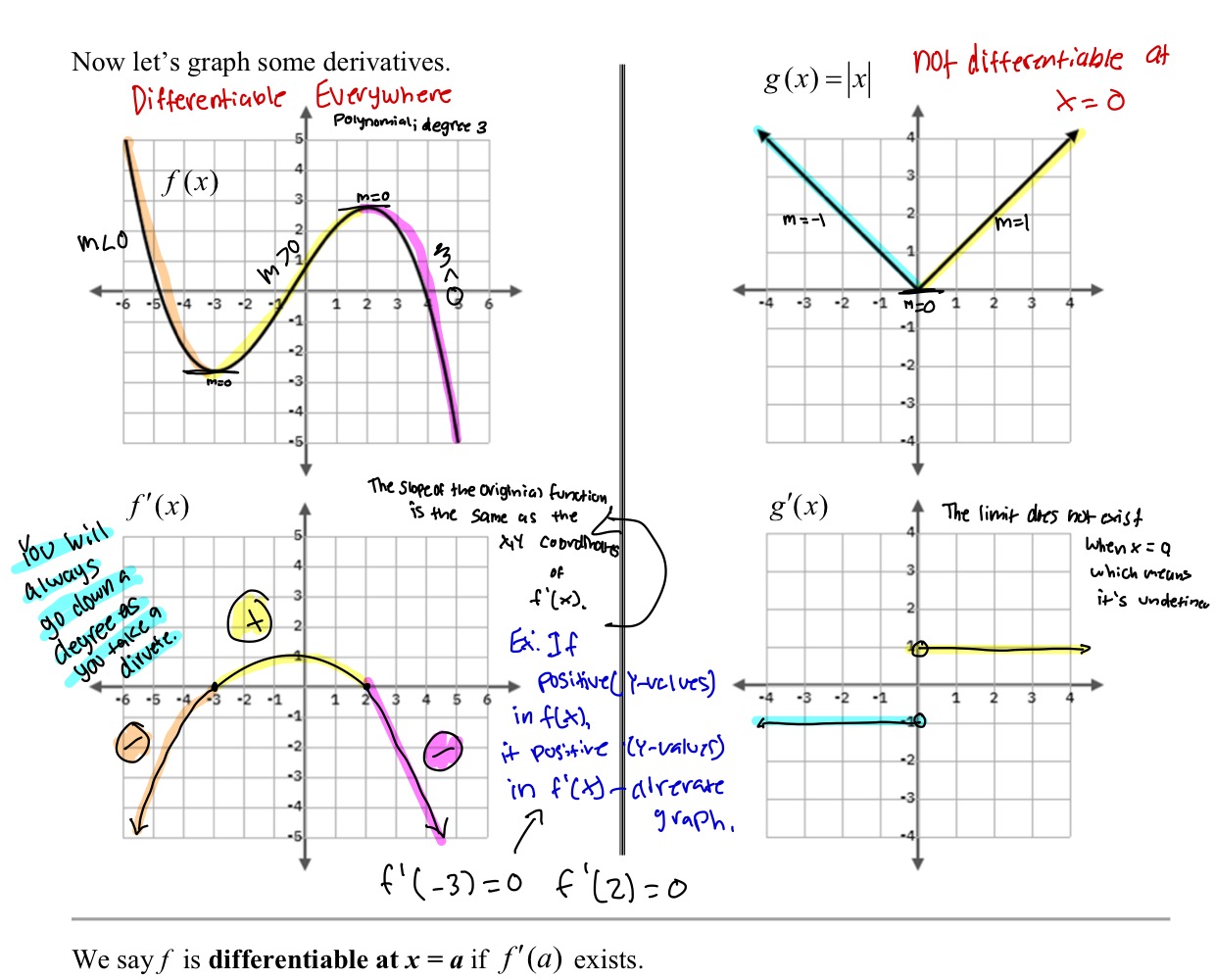 <p>Go to page 36( second page of 2.8) study how you make those graphs</p>