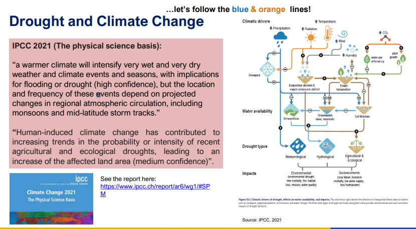<p>Drought and Climate Change IPCC 2021 (physical science basis)</p>