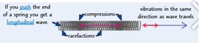 <ul><li><p>In longitudinal waves, the oscillations are parallel to the direction of energy transfer.</p></li><li><p>Examples are:</p><p>1) Sound waves in air, ultrasound.</p><p>2) Shock waves, e.g. some seismic waves.</p></li></ul><p></p>