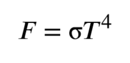 <p>Hotter obj radiate more total energy at all wavelengths</p><p>sigma=5.67e-8 W/m²K^4</p><p>Flux (F)= rate of energy/particles across a surface</p>