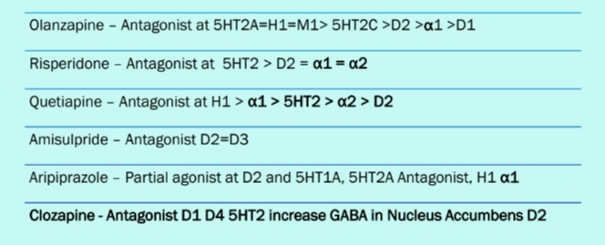 <p>Atypical antipsychotic medications used to treat schizophrenia and other mental disorders, often with a lower risk of extrapyramidal side effects compared to typical antipsychotics. </p>