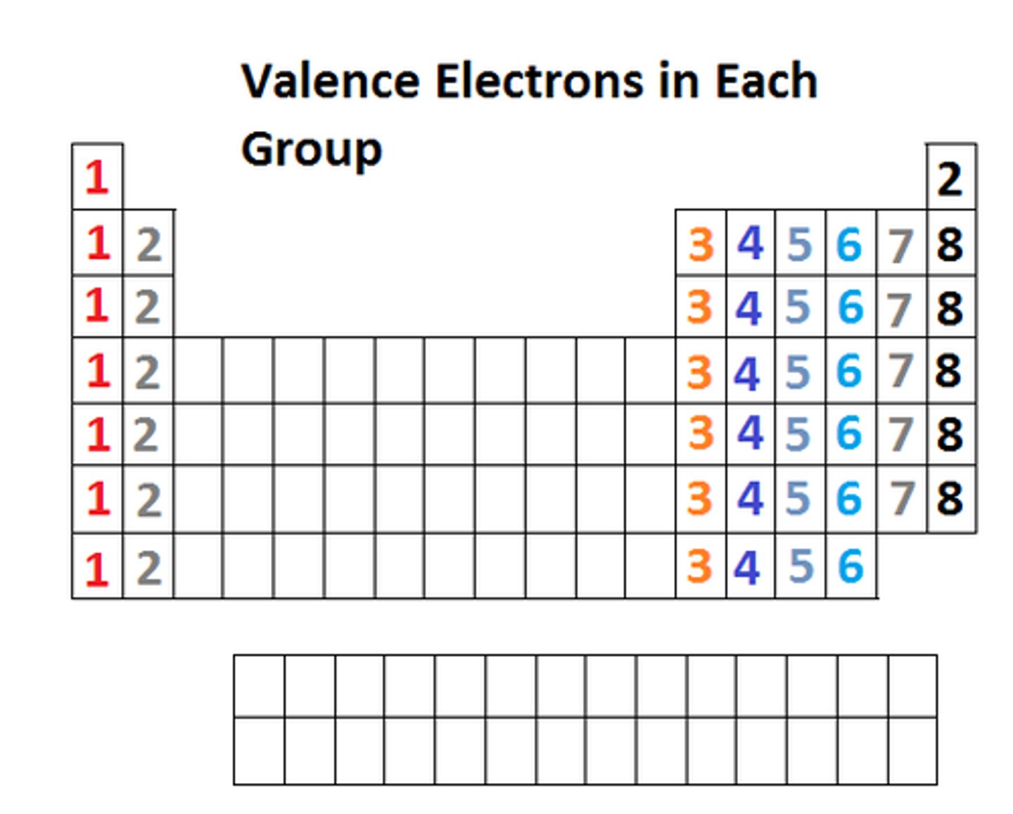 <p>electrons in the outermost energy level</p>