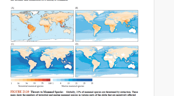 <p><strong>Q:</strong> According to Figure 23.10, how do threats to <strong>marine mammals</strong> differ from terrestrial ones?<br></p>