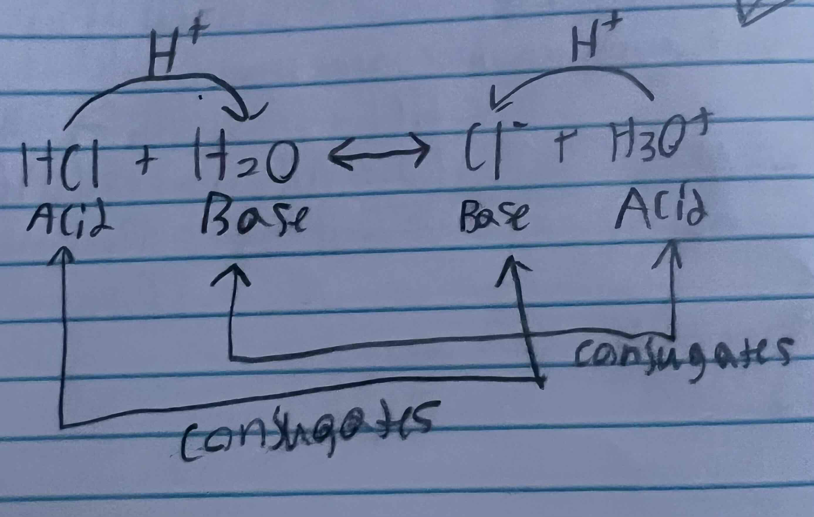 <p>Acids and baseS that differ by 1 H+ ion</p><p>H2SO4 | HSO4-1</p><p>H3O+1 | H2O</p><p>HCO3-1 | CO3-2</p>