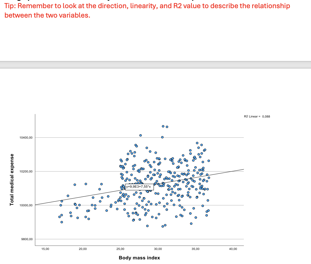 <p><strong>Version 1– Exercise 3: Scenario: </strong>The hospital manager at the Karolinska Clinic, Sweden wanted to assess the relationship between patient’s body mass index as a comorbidity and hospitalization expenses incurred on such patients. She believes analysing such data would help to better allocate hospital resources, funding, and enhance patient allocation and care in the departments. For this, she retrospectively analyses the data from 330 adult patients admitted to the clinic from Jan 2024 to April 2024, collecting data about BMI (kg/m2) and expenses (euros). Considering this scenario, they come to you for performing and interpretating the data they collected. You decide to keep the level of significance at P &lt; 0.05.</p><p></p><p><strong>Q7. You now perform the appropriate test in SPSS and get the following graph. Analyse the graph and what does it tell you about the relationship between the variables.</strong></p>