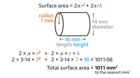 <p>2<span style="color: red">π</span>𝑟ℎ + 2<span style="color: red">π</span>𝑟<sup>2</sup></p>