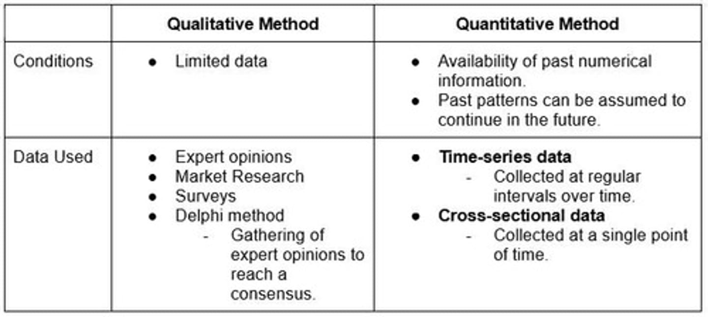 <p>A forecasting method that relies on subjective judgment and non-quantifiable information.</p>